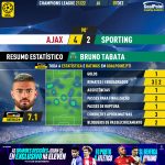 GoalPoint-Ajax-Sporting-Champions-League-202122-MVP