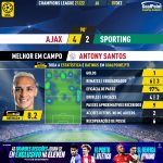 GoalPoint-Ajax-Sporting-Champions-League-202122-MVP-20211207-215346