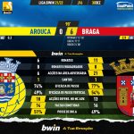 GoalPoint-Arouca-Braga-Liga-Bwin-202122-90m