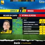 GoalPoint-Arouca-Braga-Liga-Bwin-202122-MVP
