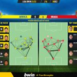 GoalPoint-Arouca-Braga-Liga-Bwin-202122-pass-network