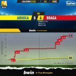 GoalPoint-Arouca-Braga-Liga-Bwin-202122-xG
