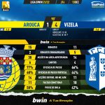 GoalPoint-Arouca-Vizela-Liga-Bwin-202122-90m
