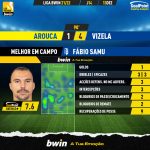 GoalPoint-Arouca-Vizela-Liga-Bwin-202122-MVP