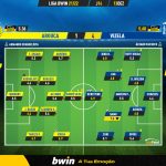 GoalPoint-Arouca-Vizela-Liga-Bwin-202122-Ratings
