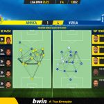 GoalPoint-Arouca-Vizela-Liga-Bwin-202122-pass-network