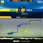 GoalPoint-Arouca-Vizela-Liga-Bwin-202122-xG