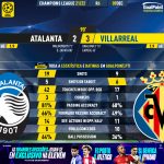 GoalPoint-Atalanta-Villarreal-Champions-League-202122-90m