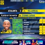 GoalPoint-Atalanta-Villarreal-Champions-League-202122-MVP