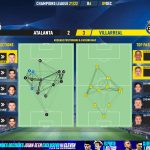 GoalPoint-Atalanta-Villarreal-Champions-League-202122-pass-network