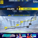 GoalPoint-Atalanta-Villarreal-Champions-League-202122-xG