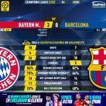 GoalPoint-Bayern-Barcelona-Champions-League-202122-90m