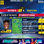 GoalPoint-Bayern-Barcelona-Champions-League-202122-MVP
