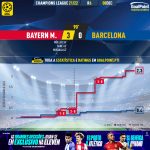 GoalPoint-Bayern-Barcelona-Champions-League-202122-xG