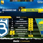 GoalPoint-Belenenses-SAD-Estoril-Liga-Bwin-202122-90m