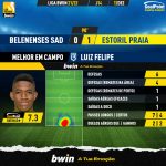 GoalPoint-Belenenses-SAD-Estoril-Liga-Bwin-202122-MVP