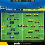 GoalPoint-Belenenses-SAD-Estoril-Liga-Bwin-202122-Ratings