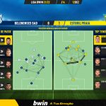 GoalPoint-Belenenses-SAD-Estoril-Liga-Bwin-202122-pass-network