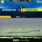 GoalPoint-Belenenses-SAD-Estoril-Liga-Bwin-202122-xG