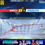 GoalPoint-Benfica-Dynamo-Kiev-Champions-League-202122-xG