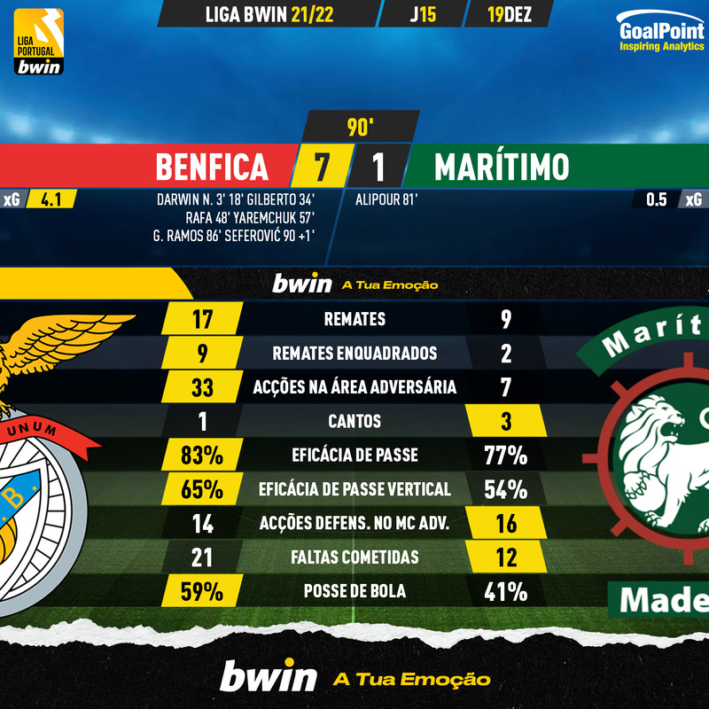 GoalPoint-Benfica-Maritimo-Liga-Bwin-202122-90m