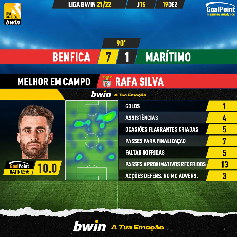 GoalPoint-Benfica-Maritimo-Liga-Bwin-202122-MVP