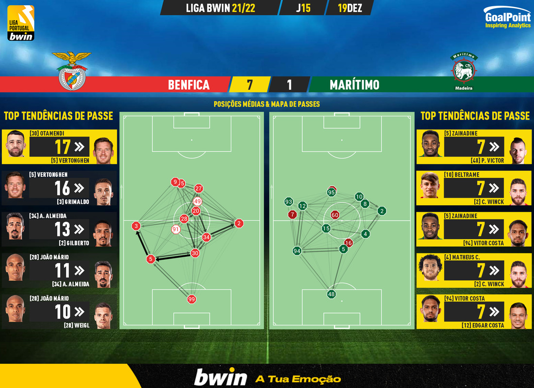 GoalPoint-Benfica-Maritimo-Liga-Bwin-202122-pass-network