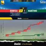 GoalPoint-Benfica-Maritimo-Liga-Bwin-202122-xG
