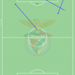 GoalPoint-Benfica-Passes-Finalização-Sporting-J13-Liga-Bwin-202122