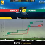 GoalPoint-Benfica-Sporting-Liga-Bwin-202122-xG