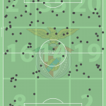 GoalPoint-Benfica-perdas-Posse-Sporting-J13-Liga-Bwin-202122