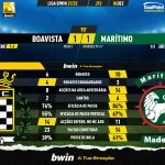 GoalPoint-Boavista-Maritimo-Liga-Bwin-202122-90m