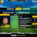 GoalPoint-Boavista-Maritimo-Liga-Bwin-202122-MVP