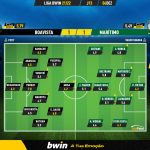 GoalPoint-Boavista-Maritimo-Liga-Bwin-202122-Ratings