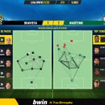 GoalPoint-Boavista-Maritimo-Liga-Bwin-202122-pass-network