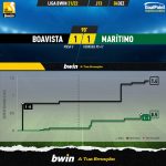 GoalPoint-Boavista-Maritimo-Liga-Bwin-202122-xG