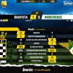 GoalPoint-Boavista-Moreirense-Liga-Bwin-202122-90m