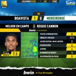 GoalPoint-Boavista-Moreirense-Liga-Bwin-202122-MVP