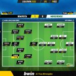 GoalPoint-Boavista-Moreirense-Liga-Bwin-202122-Ratings