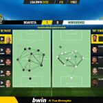 GoalPoint-Boavista-Moreirense-Liga-Bwin-202122-pass-network