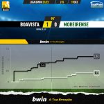 GoalPoint-Boavista-Moreirense-Liga-Bwin-202122-xG