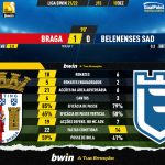 GoalPoint-Braga-Belenenses-SAD-Liga-Bwin-202122-90m