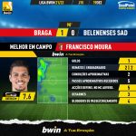 GoalPoint-Braga-Belenenses-SAD-Liga-Bwin-202122-MVP