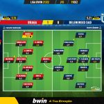 GoalPoint-Braga-Belenenses-SAD-Liga-Bwin-202122-Ratings