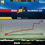 GoalPoint-Braga-Belenenses-SAD-Liga-Bwin-202122-xG