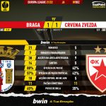 GoalPoint-Braga-Crvena-Zvezda-Europa-League-202122-90m
