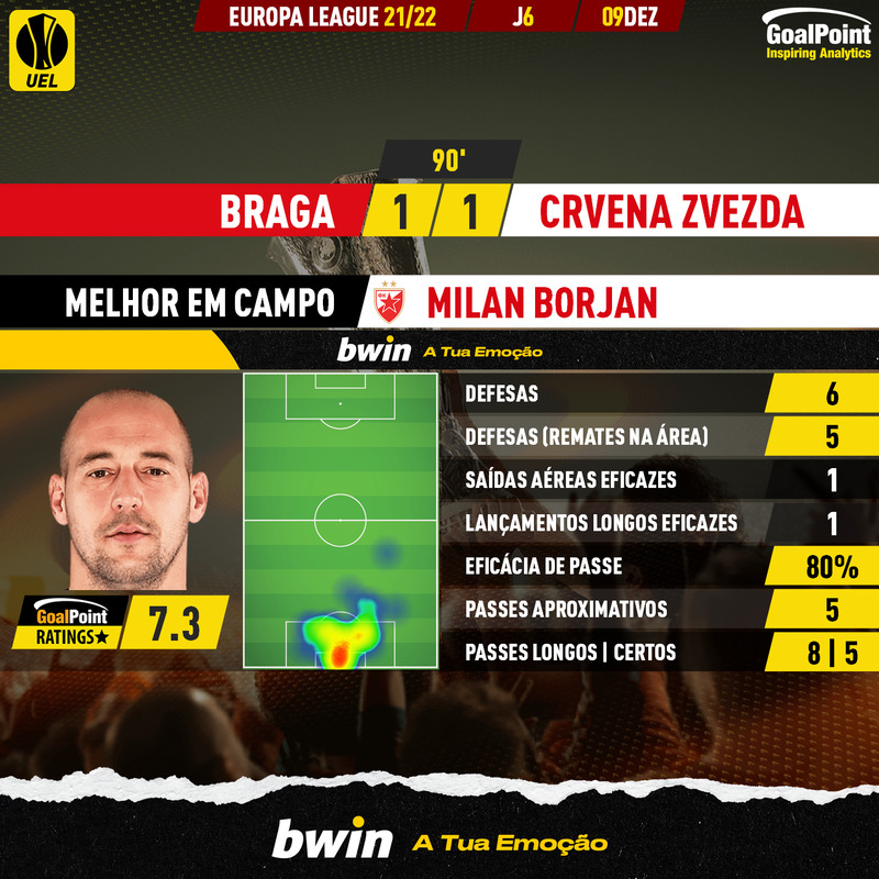 GoalPoint-Braga-Crvena-Zvezda-Europa-League-202122-MVP