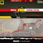 GoalPoint-Braga-Crvena-Zvezda-Europa-League-202122-xG