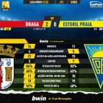 GoalPoint-Braga-Estoril-Liga-Bwin-202122-90m