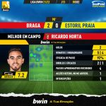 GoalPoint-Braga-Estoril-Liga-Bwin-202122-MVP